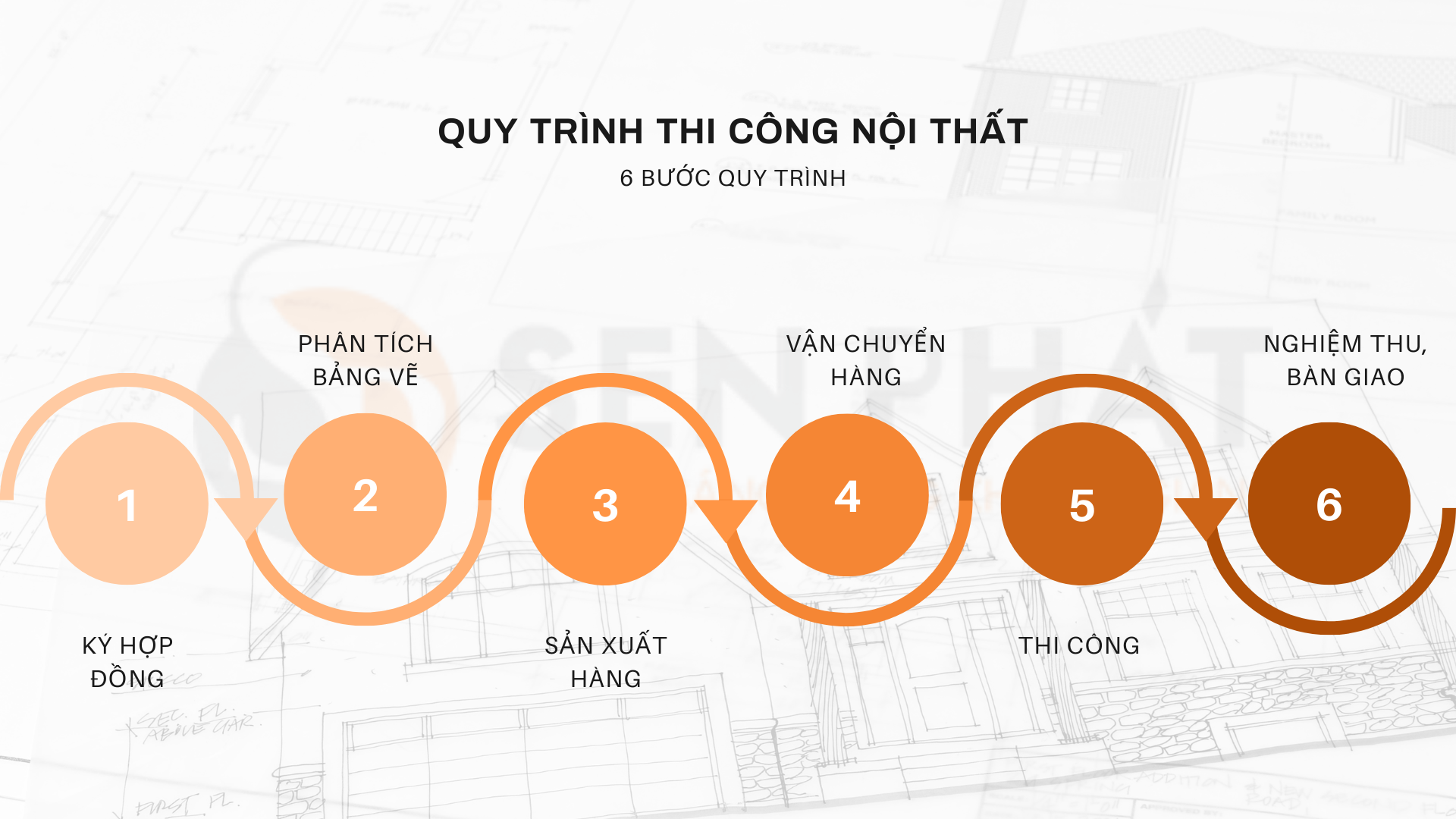 Thi cong noi that chung cu tron goi