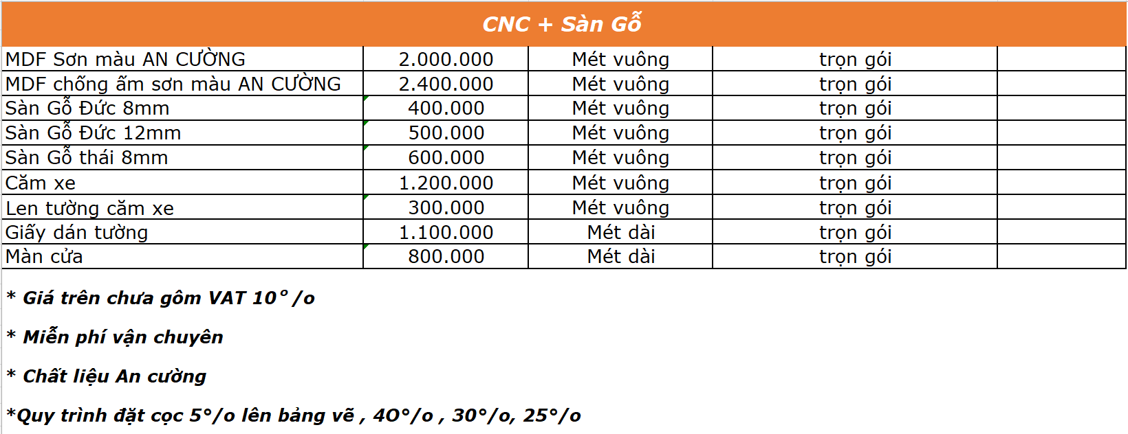 bao gia thi cong noi that chung cu 1