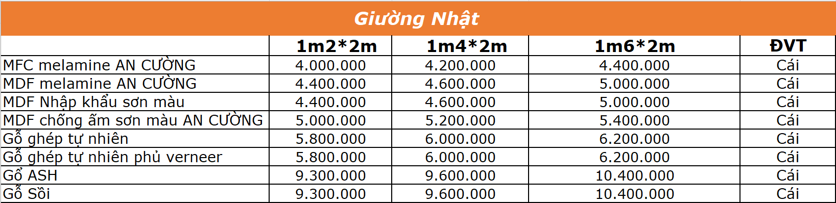 bao gia thi cong noi that chung cu 2
